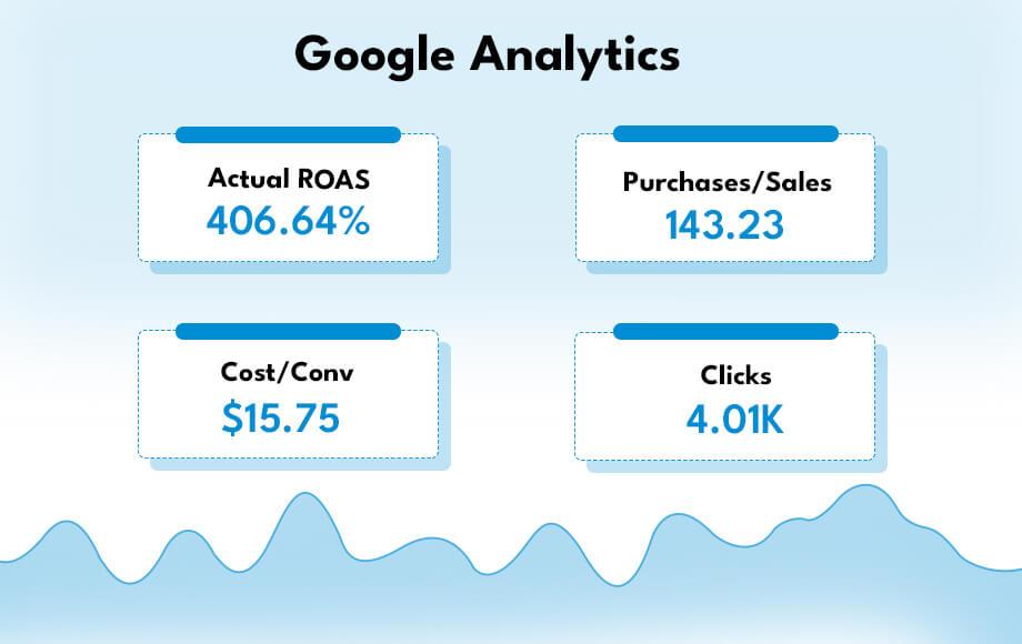 Amplify your Sales in 90 Days